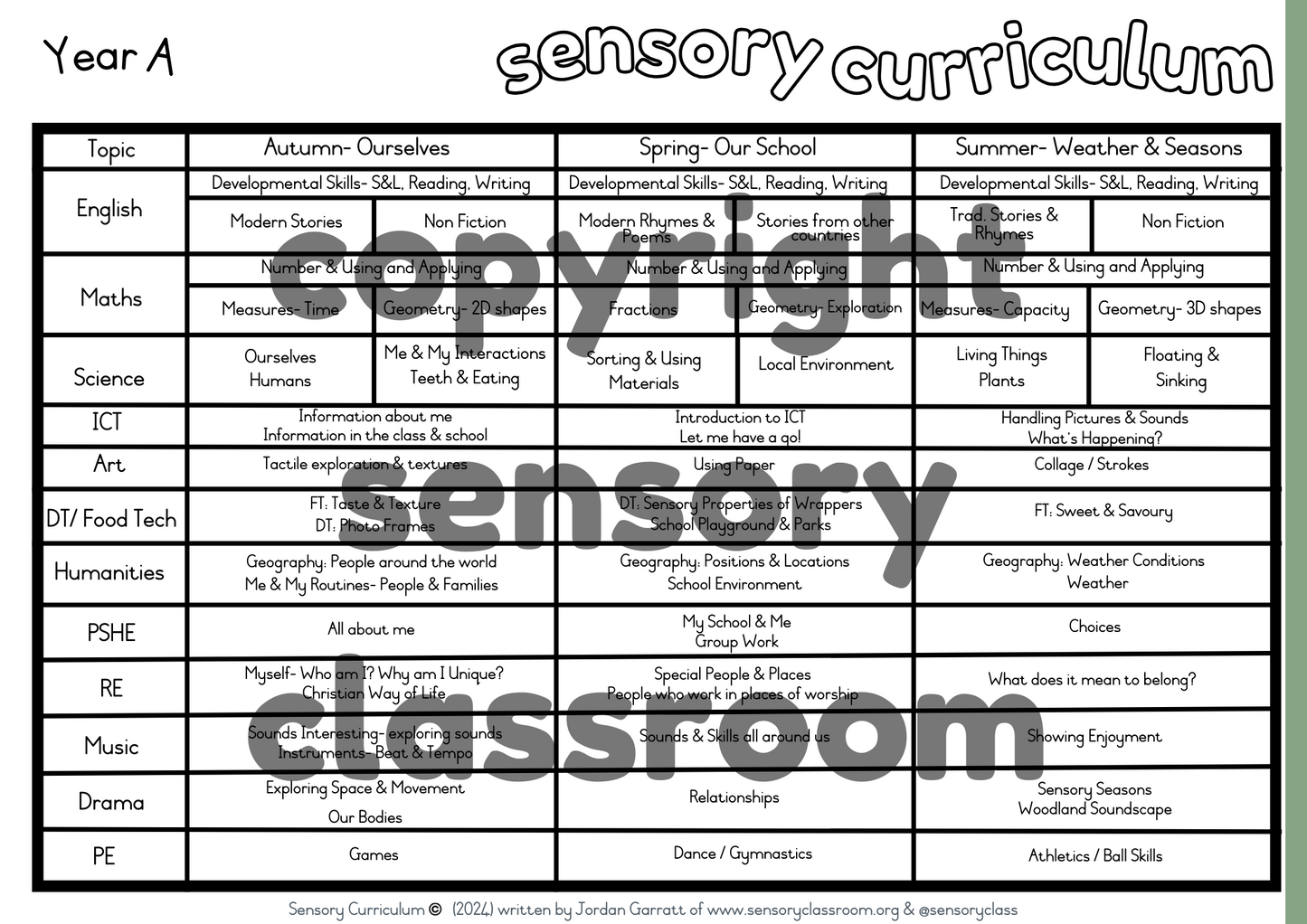 Plan de estudios sensorial COMPLETO