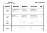 Positive Behaviour Support Plan Template and ABC chart