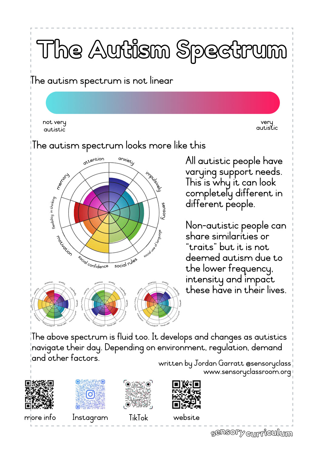 Spectrum Poster