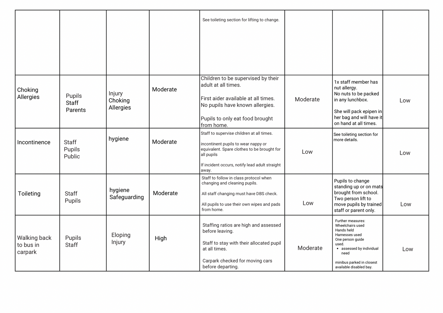Plantilla de evaluación de riesgos