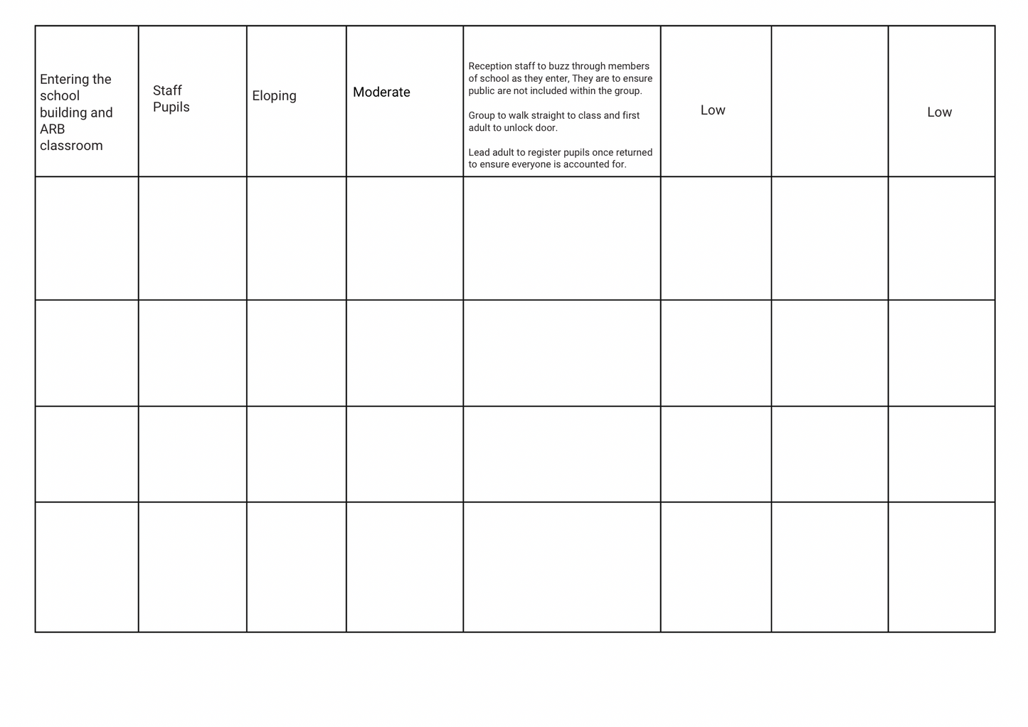 Plantilla de evaluación de riesgos