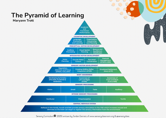 Pyramid of Learning