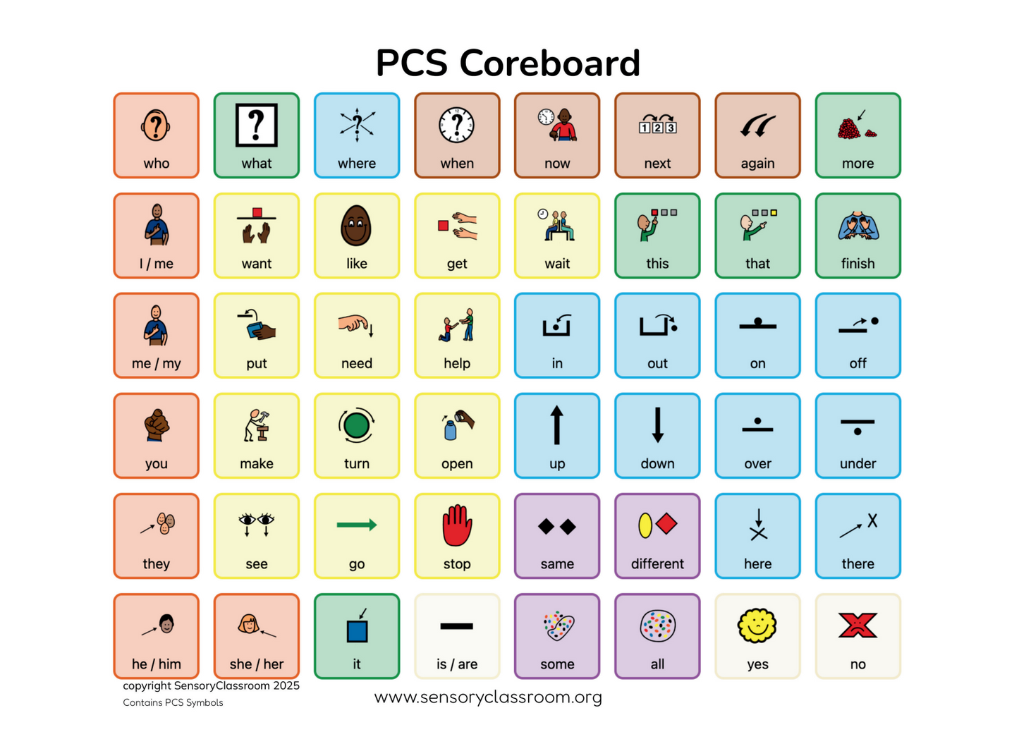 Coreboard Insert