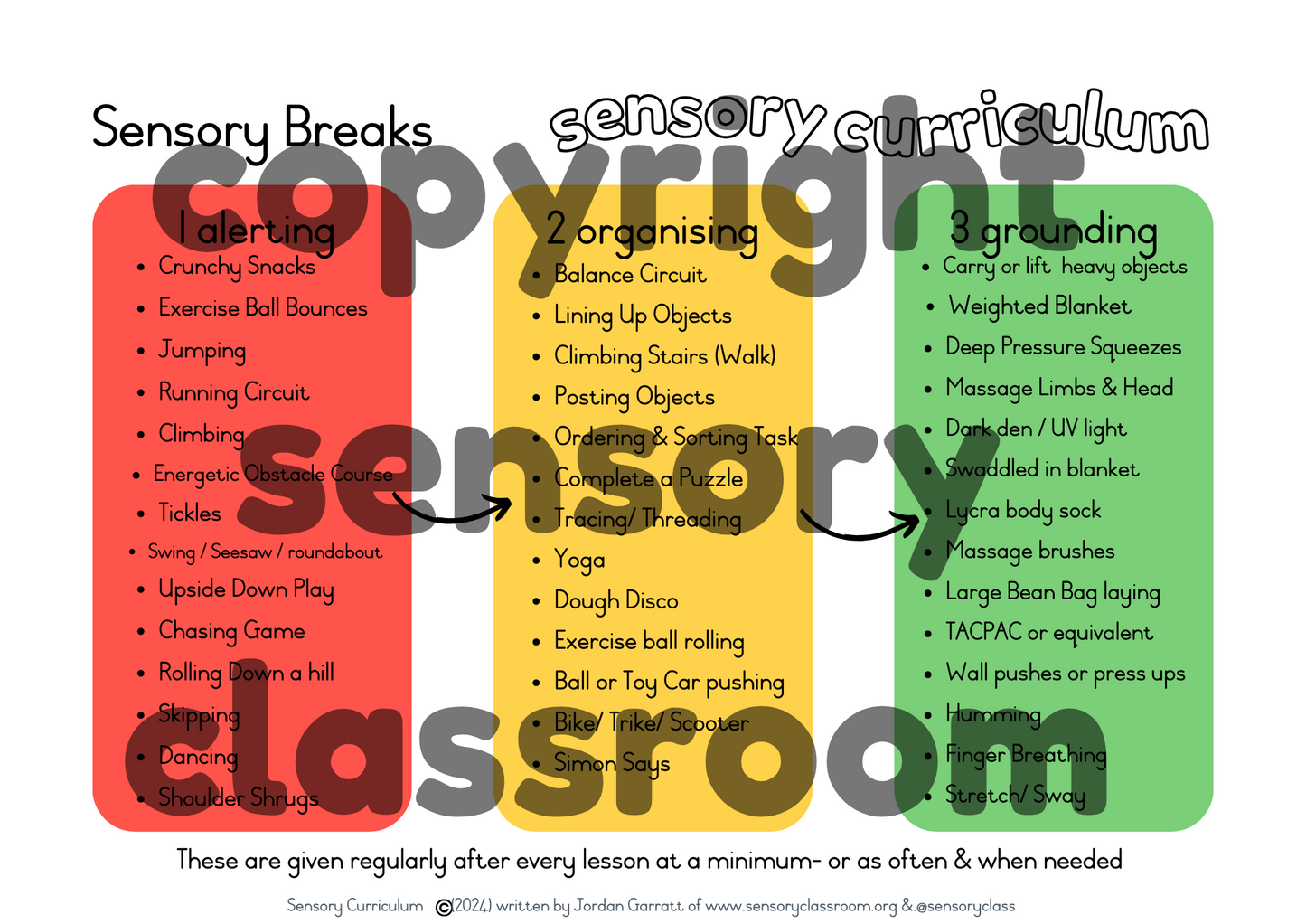 Sensory Diet Printout