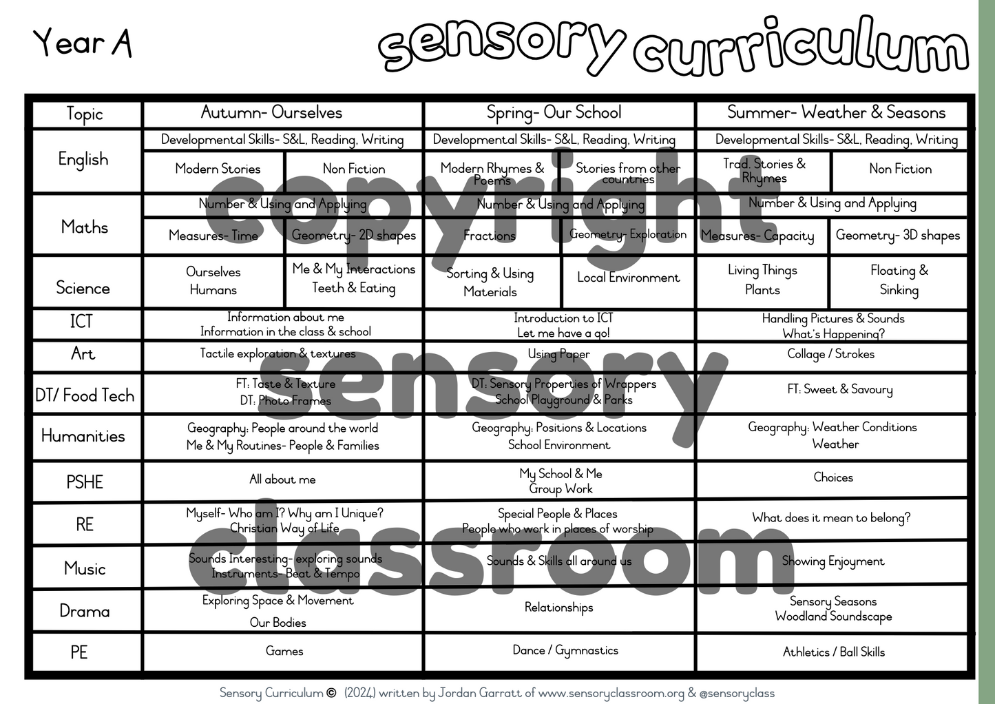 FULL Sensory Curriculum