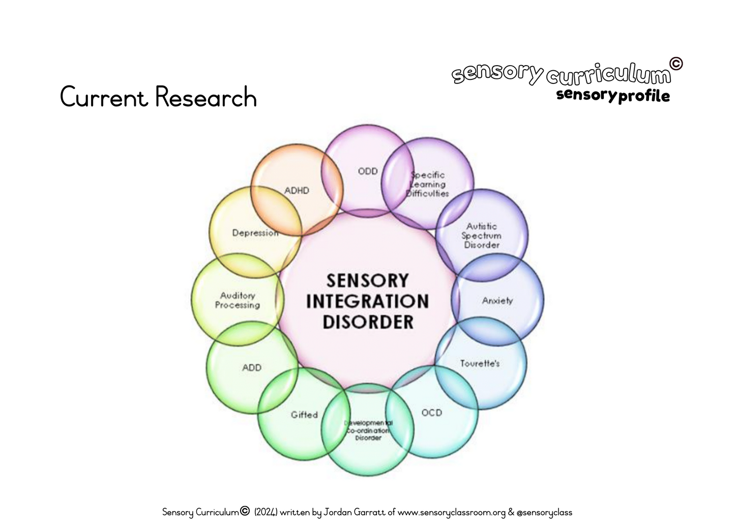 Sensory Profiling Tool