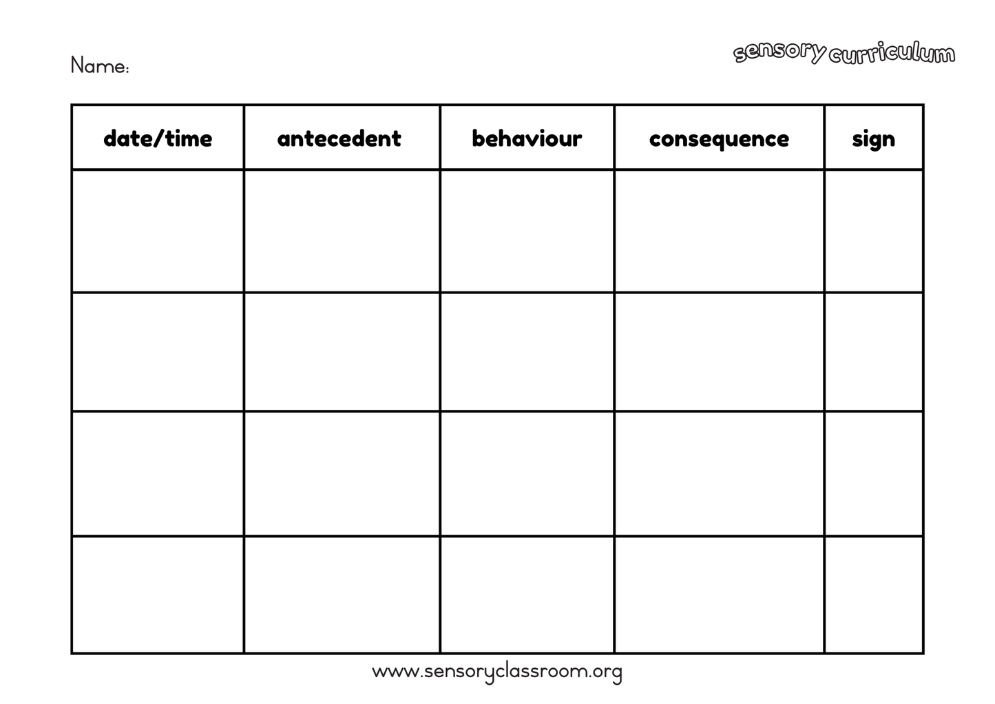 Positive Behaviour Support Plan Template and ABC chart