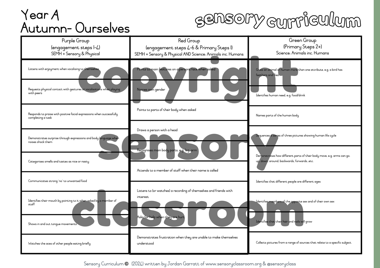 FULL Sensory Curriculum