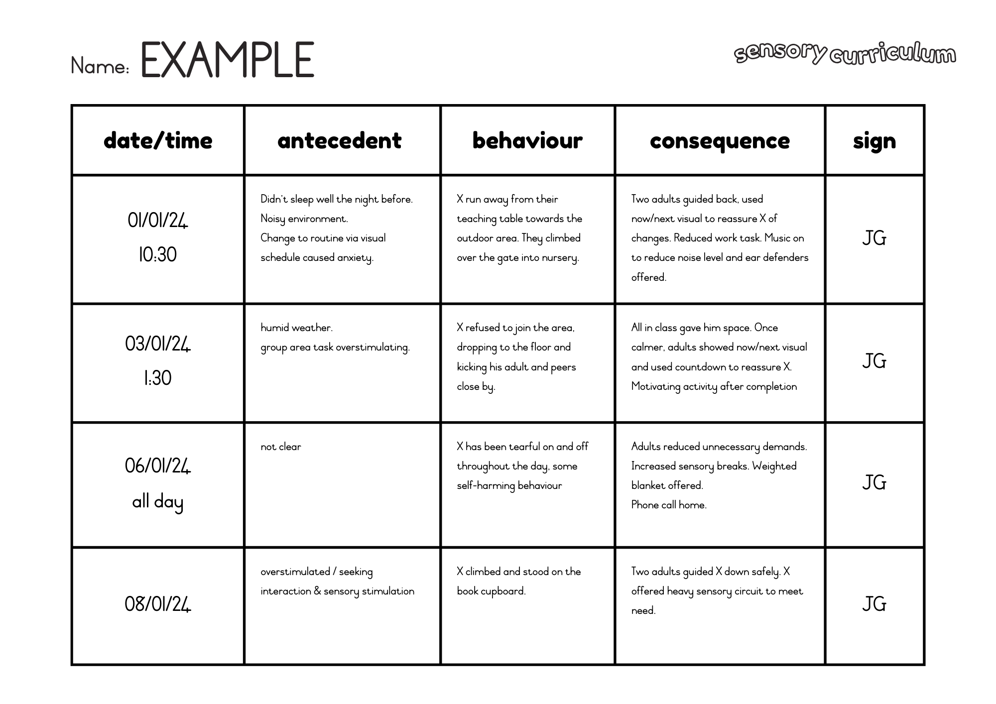 Positive Behaviour Support Plan Template and ABC chart – Sensory ...