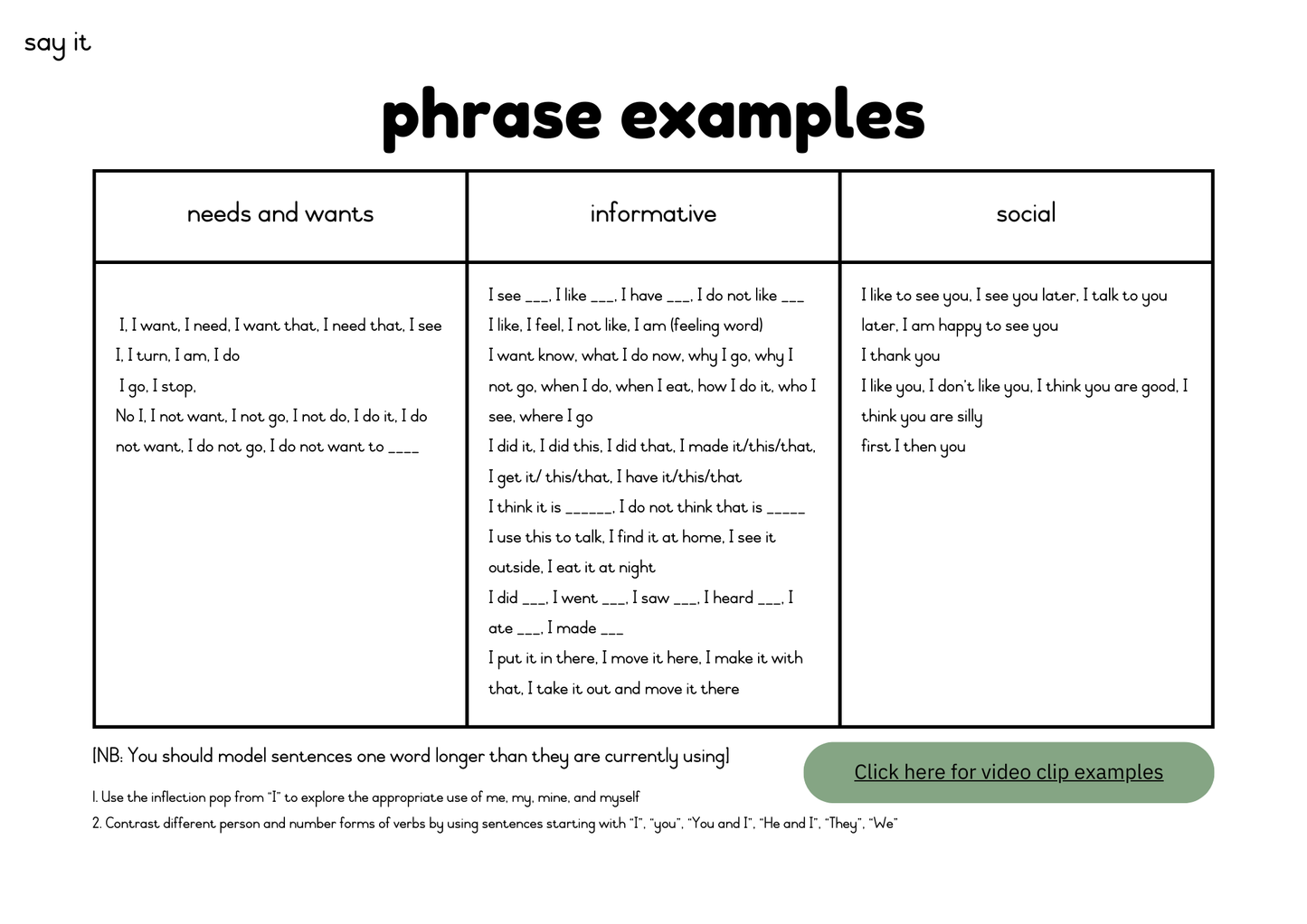 Core Word of the Week Programme- Full Academic Year