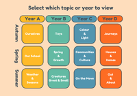 Termly Drip Fed Sensory Curriculum option