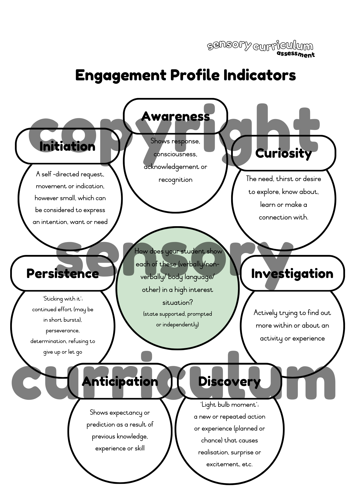 Engagement Profile Assessment Tool