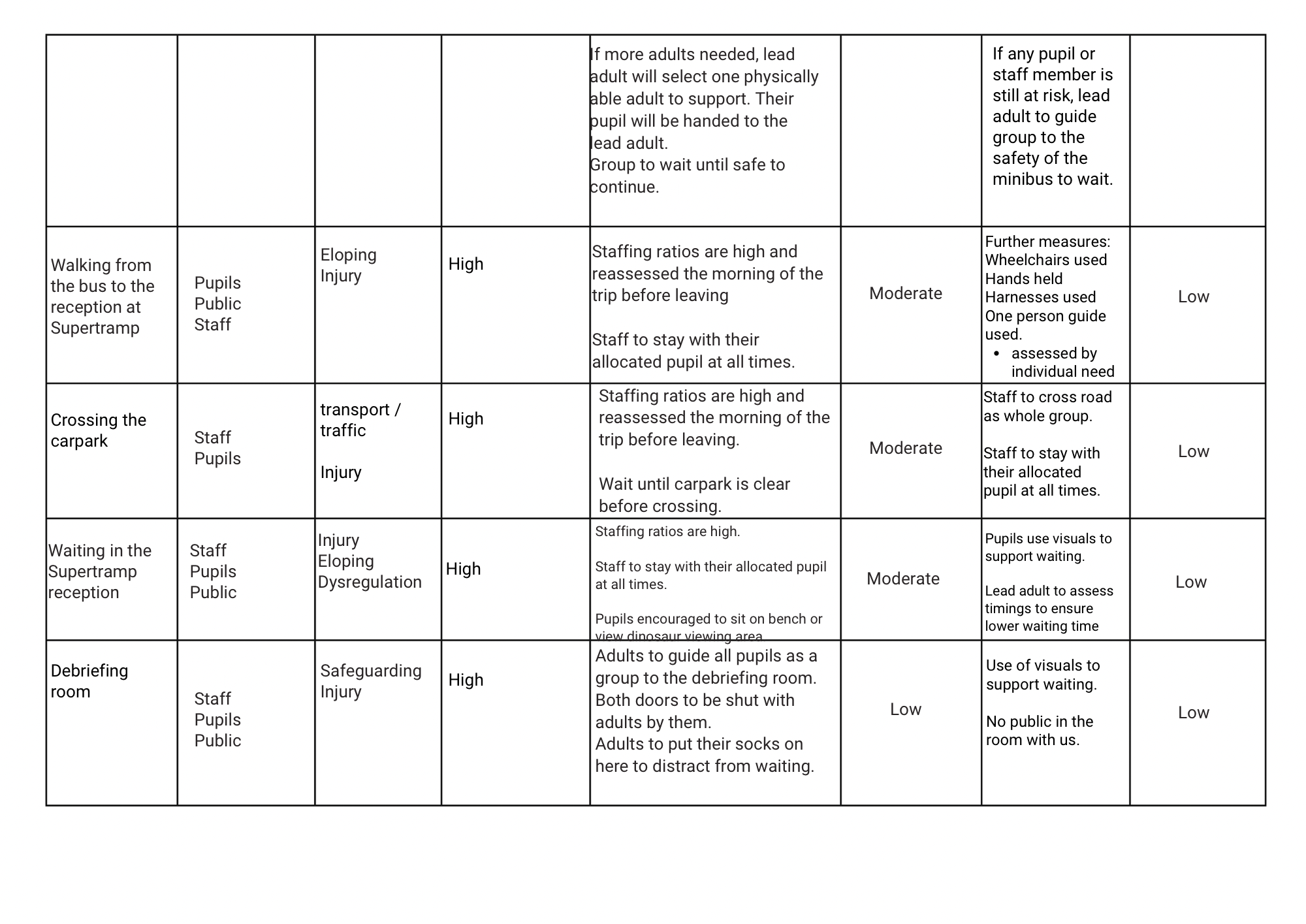 Risk Assessment Template – Sensory Classroom Ltd