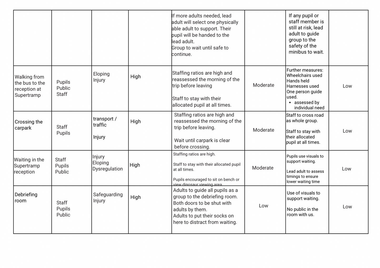 Risk Assessment Template