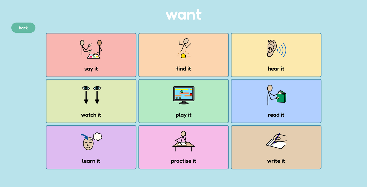 *FREE TRIAL* Core Word Programme – Sensory Classroom Ltd