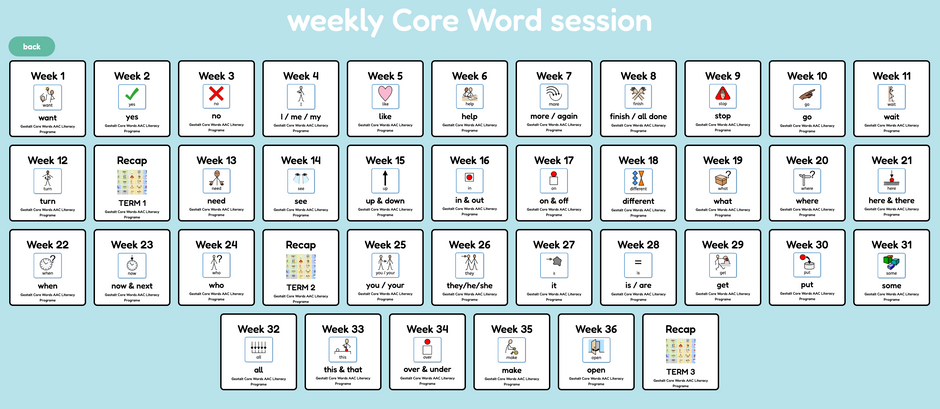 Gestalt Language Processing Stages – Sensory Classroom