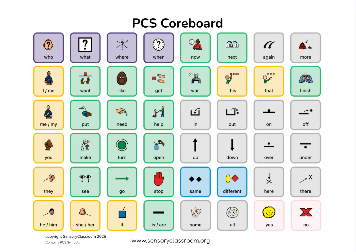Coreboard Insert