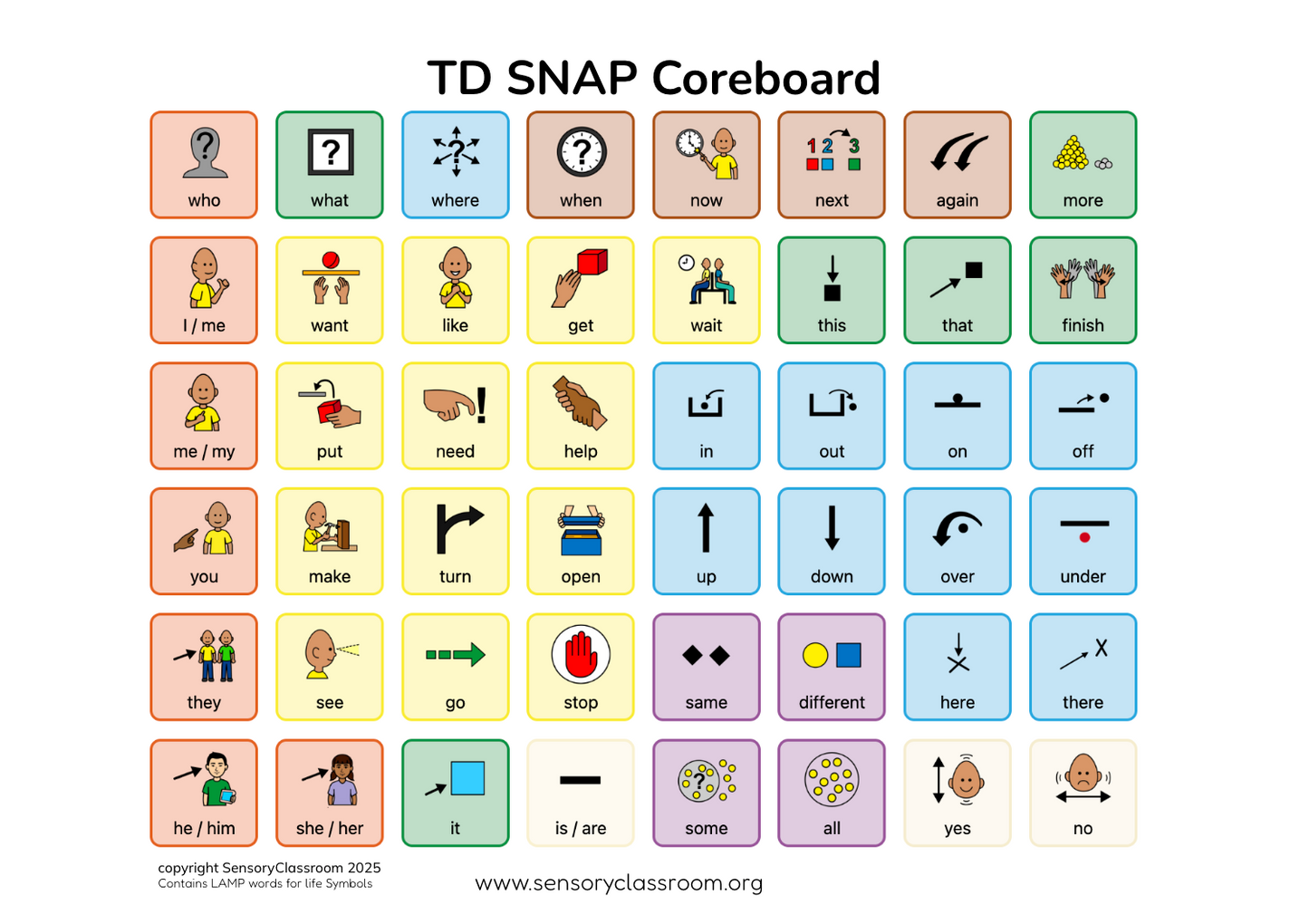 Coreboard Insert