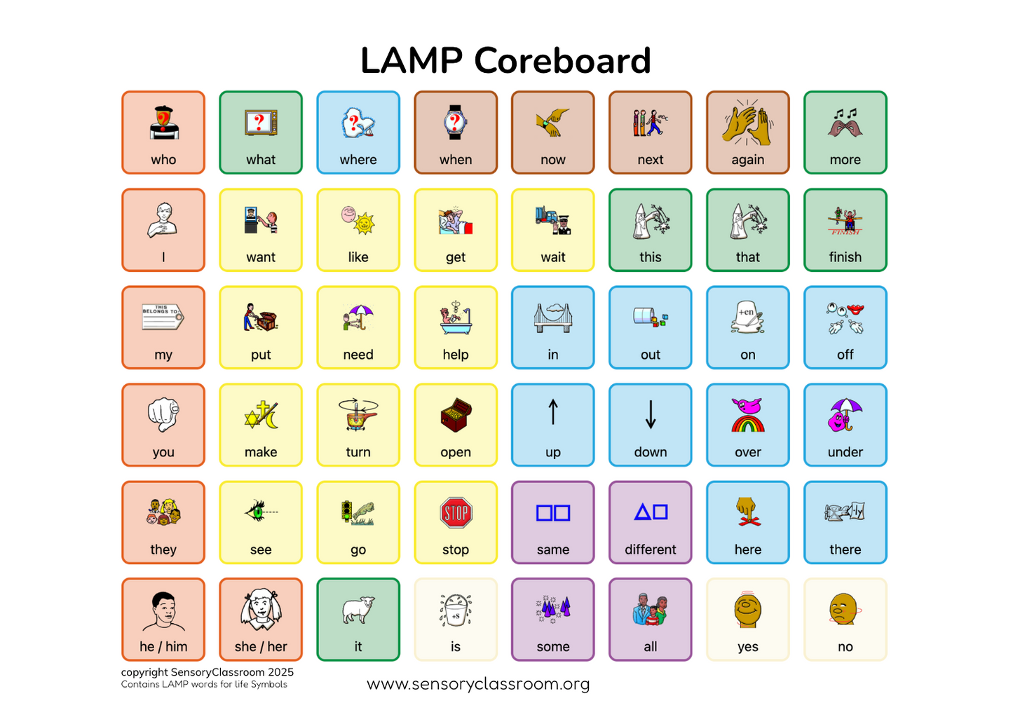 Coreboard Insert